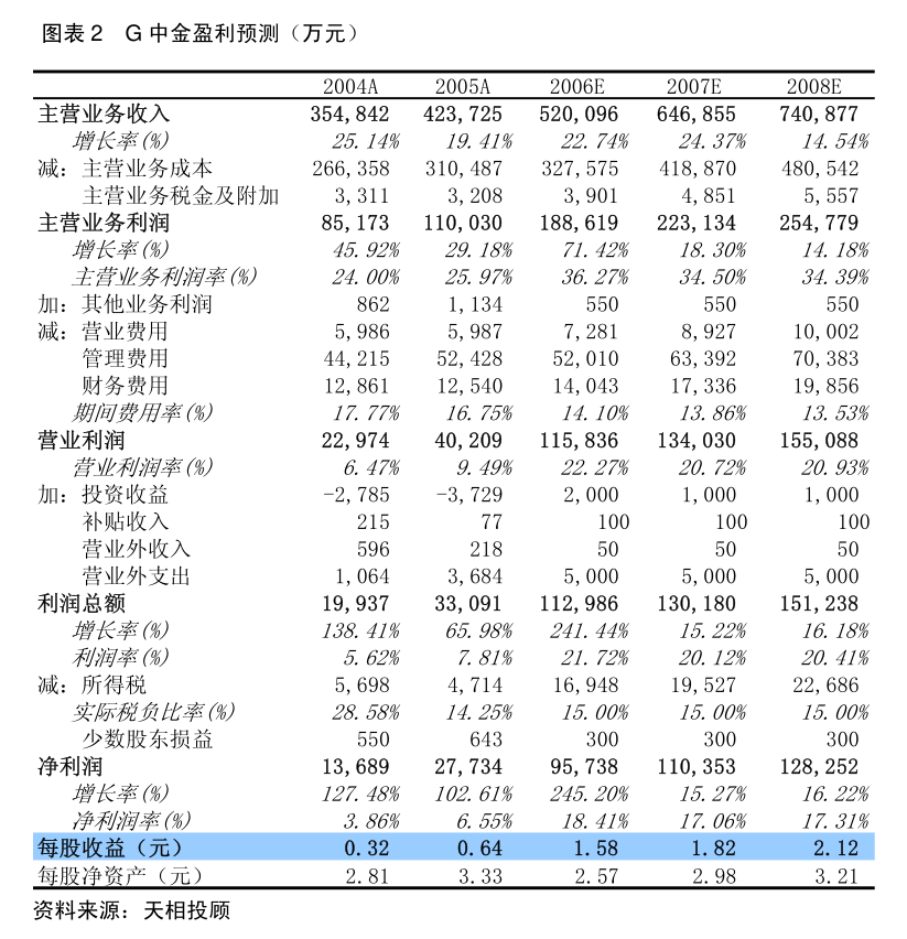 秦川機床2025年金屬裝飾材料零售關聯(lián)交易預計公告解讀